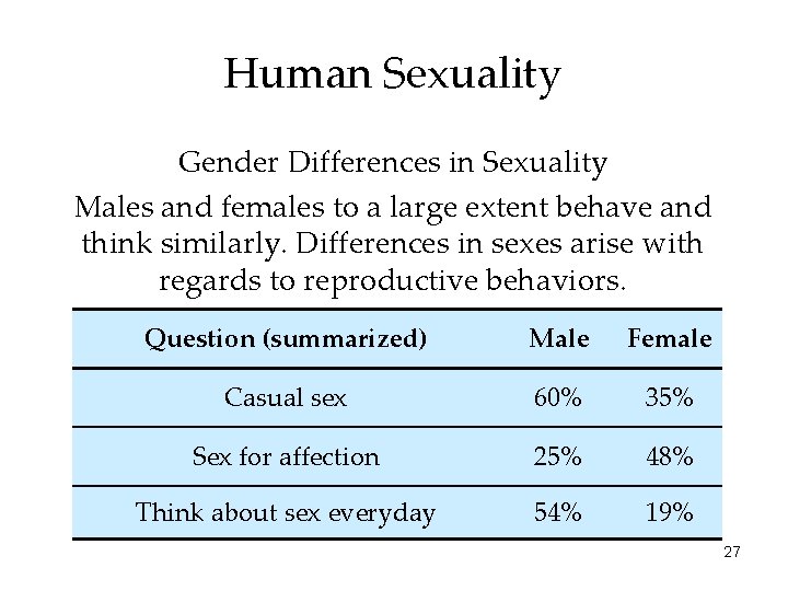 Human Sexuality Gender Differences in Sexuality Males and females to a large extent behave