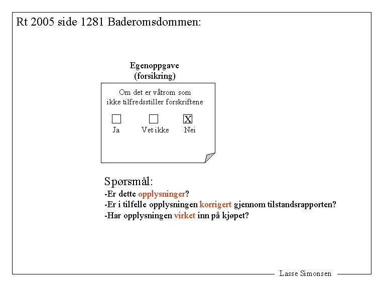 Rt 2005 side 1281 Baderomsdommen: Egenoppgave (forsikring) Om det er våtrom som ikke tilfredsstiller