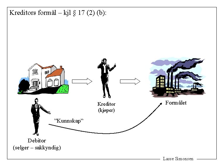 Kreditors formål – kjl § 17 (2) (b): Kreditor (kjøper) Formålet ”Kunnskap” Debitor (selger