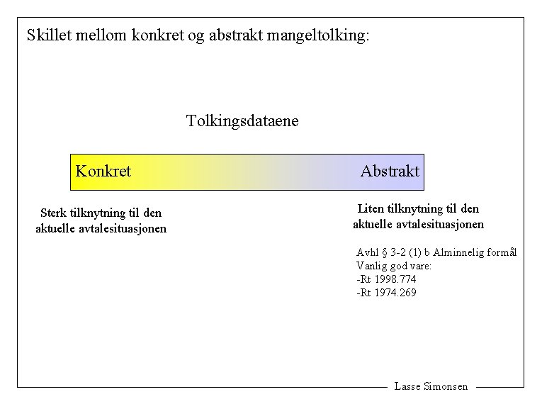 Skillet mellom konkret og abstrakt mangeltolking: Tolkingsdataene Konkret Sterk tilknytning til den aktuelle avtalesituasjonen