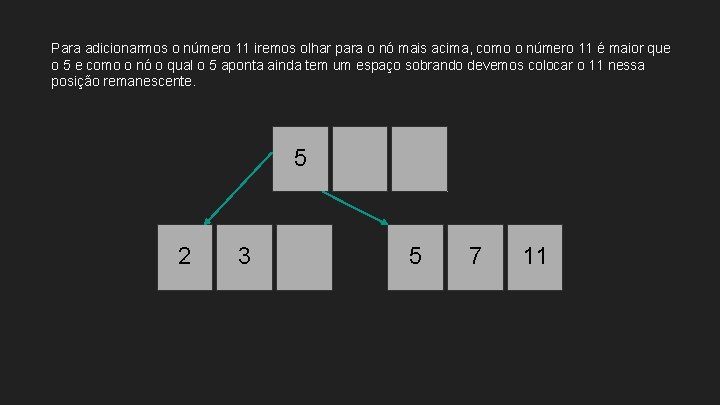 Para adicionarmos o número 11 iremos olhar para o nó mais acima, como o