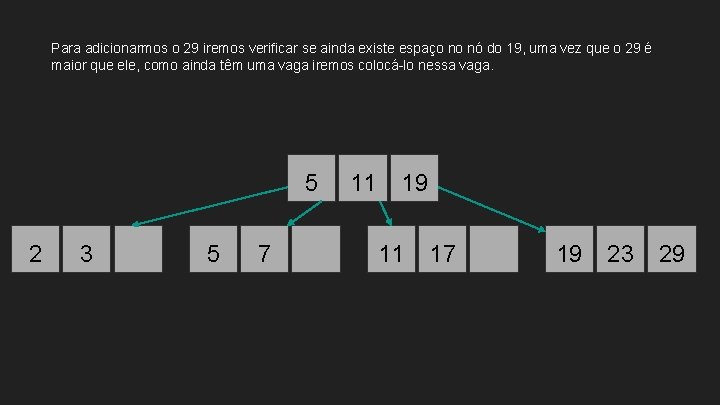 Para adicionarmos o 29 iremos verificar se ainda existe espaço no nó do 19,