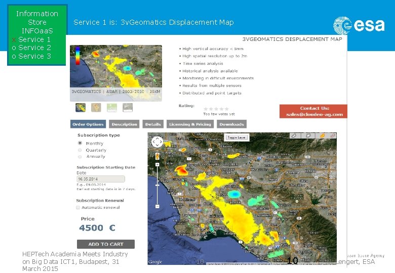 Information Store INFOaa. S x Service 1 o Service 2 o Service 3 Service