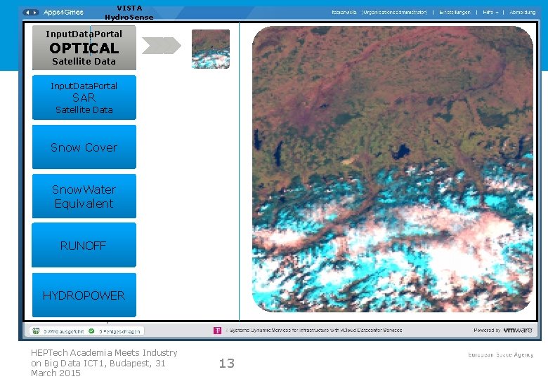 VISTA Hydro. Sense Input. Data. Portal OPTICAL Satellite Data Input. Data. Portal SAR Satellite