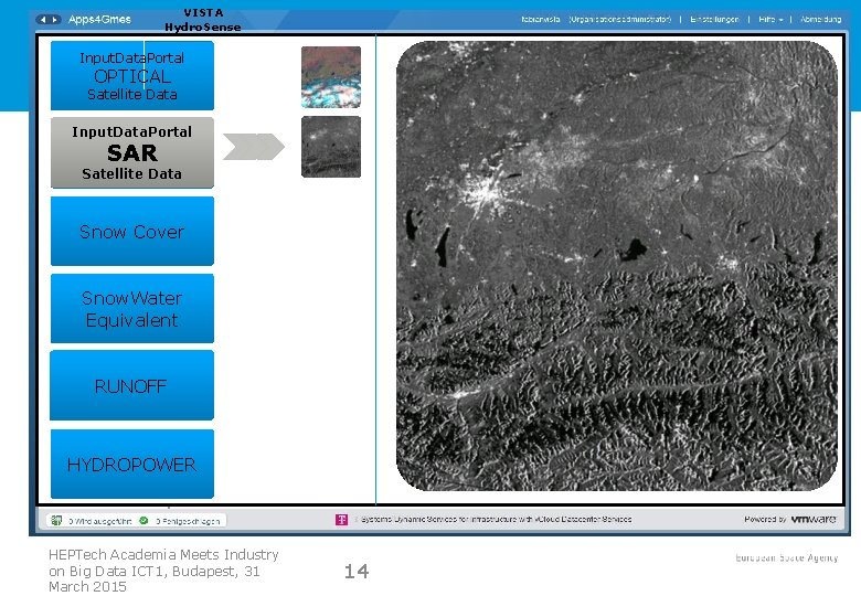 VISTA Hydro. Sense Input. Data. Portal OPTICAL Satellite Data Input. Data. Portal SAR Satellite