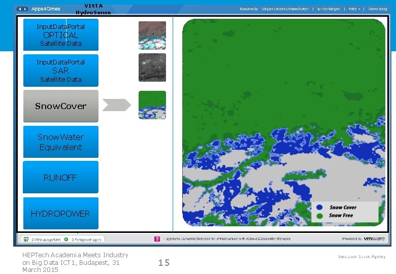 VISTA Hydro. Sense Input. Data. Portal OPTICAL Satellite Data Input. Data. Portal SAR Satellite