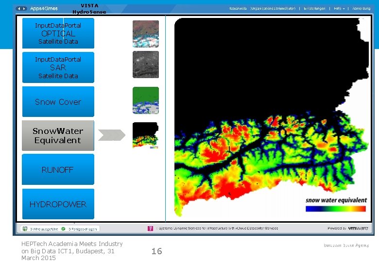 VISTA Hydro. Sense Input. Data. Portal OPTICAL Satellite Data Input. Data. Portal SAR Satellite