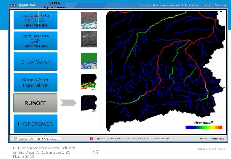 VISTA Hydro. Sense Input. Data. Portal OPTICAL Satellite Data Input. Data. Portal SAR Satellite