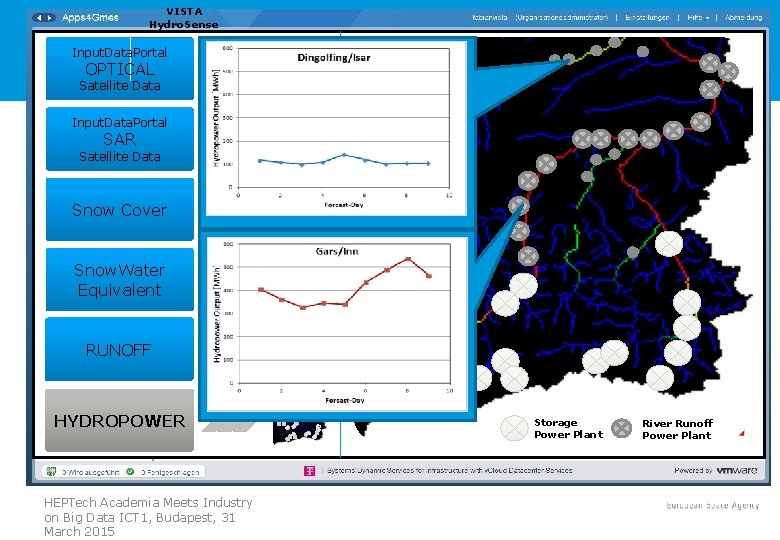 VISTA Hydro. Sense Input. Data. Portal OPTICAL Satellite Data Input. Data. Portal SAR Satellite
