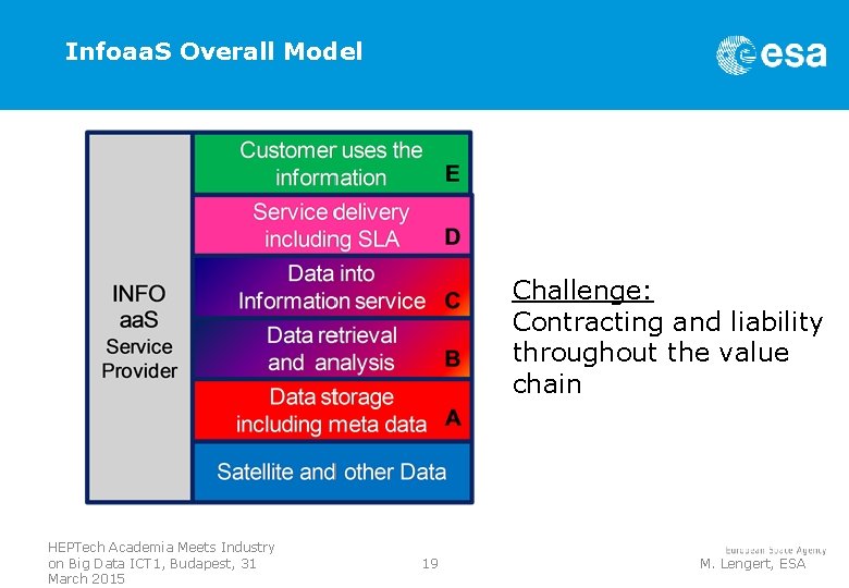 Infoaa. S Overall Model Challenge: Contracting and liability throughout the value chain HEPTech Academia