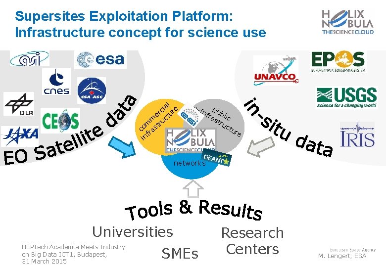Supersites Exploitation Platform: Infrastructure concept for science use al e i c r er