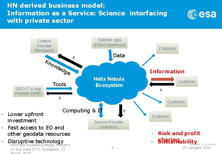 HN derived business model: Information as a Service: Science interfacing with private sector Satellite