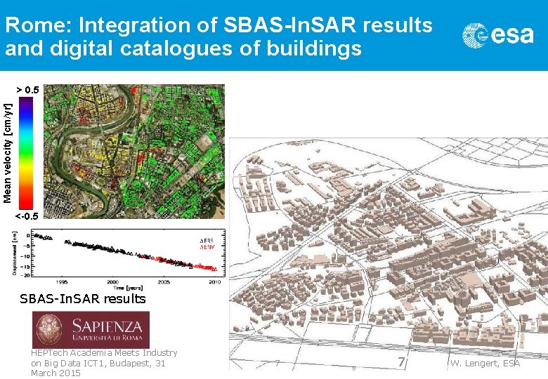 Rome: Integration of SBAS-In. SAR results and digital catalogues of buildings Mean velocity [cm/yr]