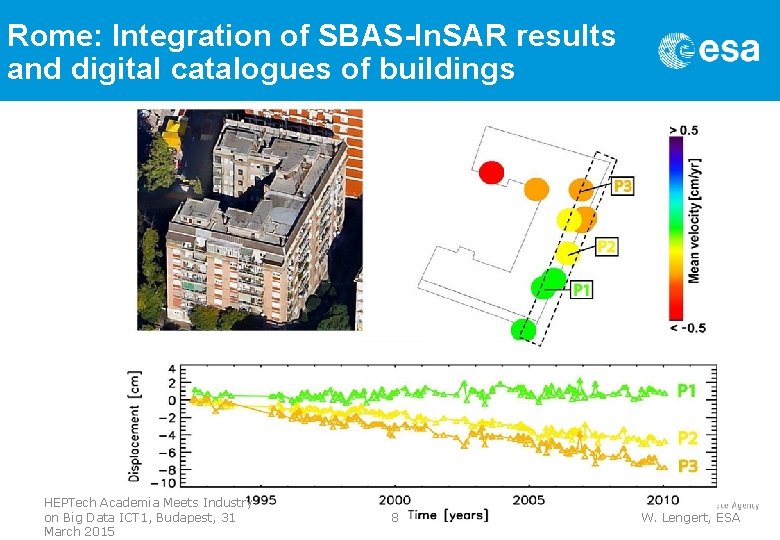Rome: Integration of SBAS-In. SAR results and digital catalogues of buildings HEPTech Academia Meets