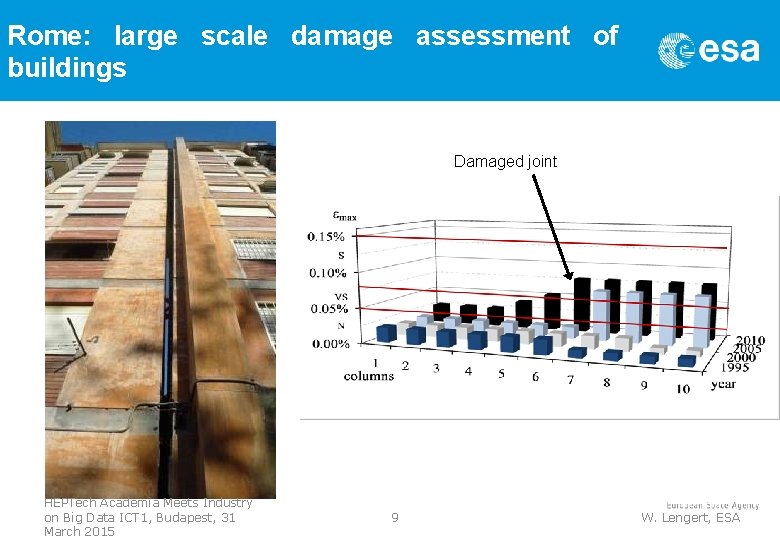 Rome: large scale damage assessment of buildings Damaged joint HEPTech Academia Meets Industry on