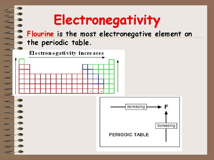 Electronegativity Flourine is the most electronegative element on the periodic table. 