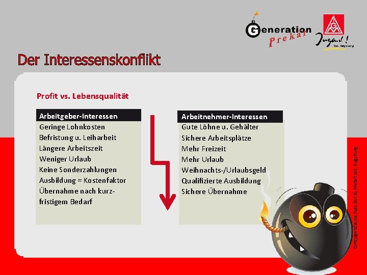 Arbeitgeber-Interessen Geringe Lohnkosten Befristung u. Leiharbeit Längere Arbeitszeit Weniger Urlaub Keine Sonderzahlungen Ausbildung =