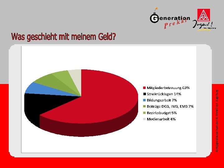 Ortsjugendausschuss der IG Metall Vst. Augsburg Was geschieht mit meinem Geld? 