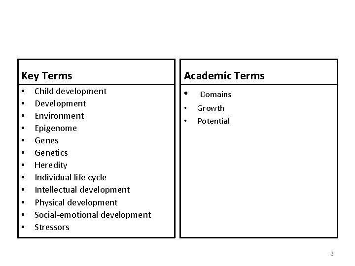 Key Terms • • • Child development Development Environment Epigenome Genes Genetics Heredity Individual