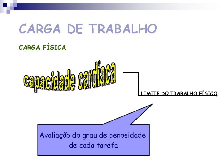 CARGA DE TRABALHO CARGA FÍSICA LIMITE DO TRABALHO FÍSICO Avaliação do grau de penosidade