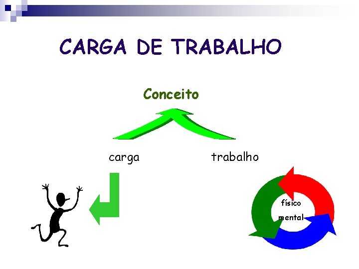 CARGA DE TRABALHO Conceito carga trabalho físico mental 