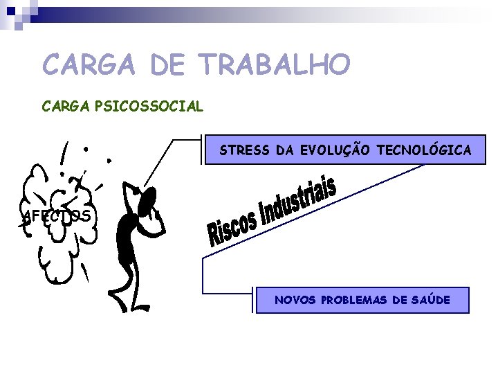 CARGA DE TRABALHO CARGA PSICOSSOCIAL STRESS DA EVOLUÇÃO TECNOLÓGICA AFECTOS NOVOS PROBLEMAS DE SAÚDE