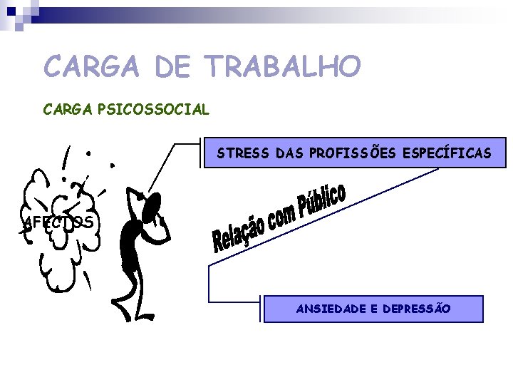 CARGA DE TRABALHO CARGA PSICOSSOCIAL STRESS DAS PROFISSÕES ESPECÍFICAS AFECTOS ANSIEDADE E DEPRESSÃO 