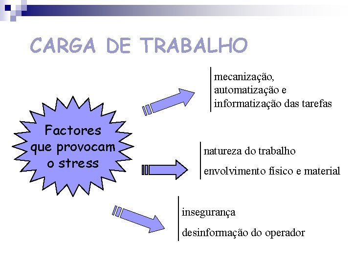 CARGA DE TRABALHO mecanização, automatização e informatização das tarefas Factores que provocam o stress