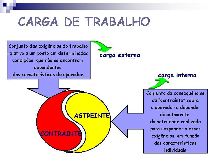 CARGA DE TRABALHO Conjunto das exigências do trabalho relativo a um posto em determinadas