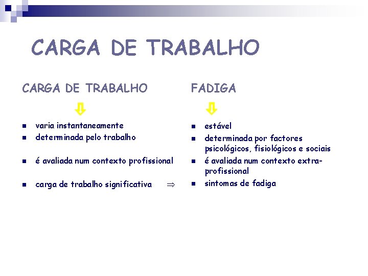 CARGA DE TRABALHO FADIGA n varia instantaneamente determinada pelo trabalho n é avaliada num