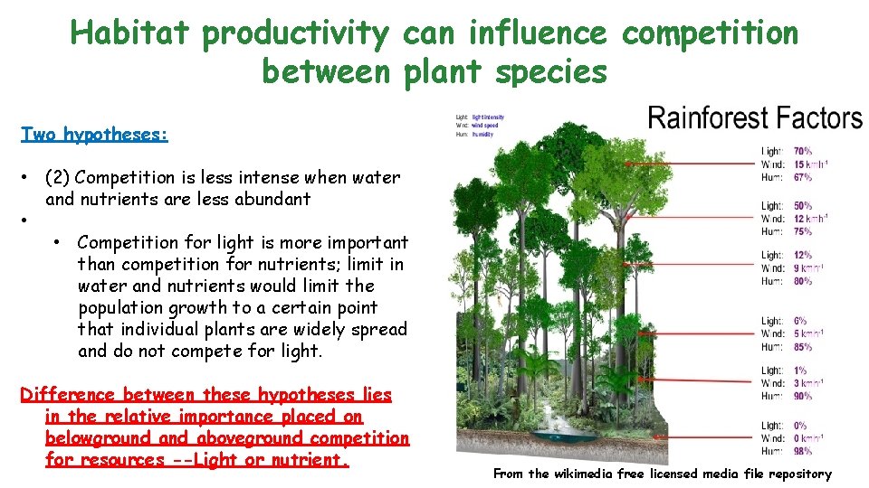 Habitat productivity can influence competition between plant species Two hypotheses: • (2) Competition is