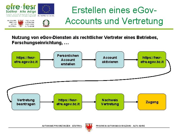 Erstellen eines e. Gov. Accounts und Vertretung Nutzung von e. Gov-Diensten als rechtlicher Vertreter