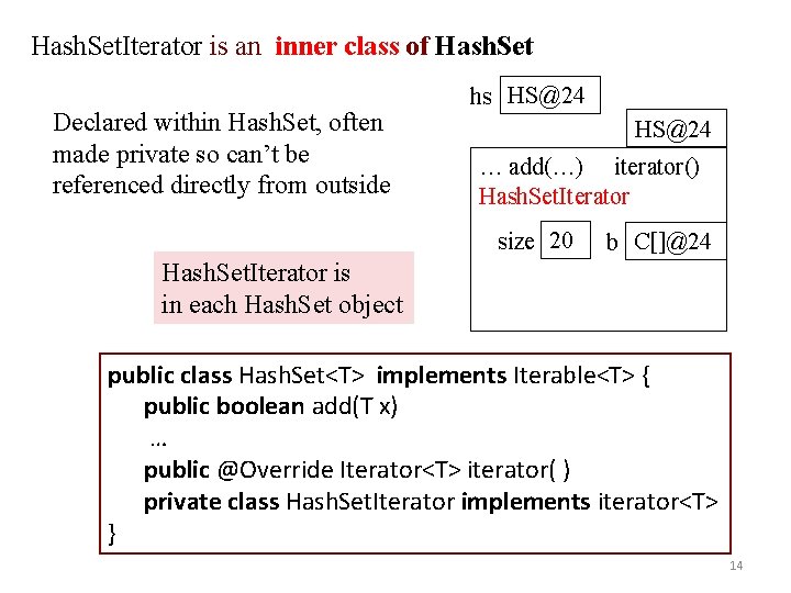 Hash. Set. Iterator is an inner class of Hash. Set Declared within Hash. Set,