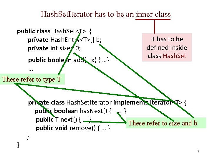 Hash. Set. Iterator has to be an inner class public class Hash. Set<T> {