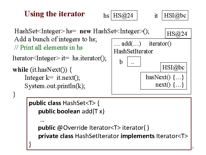 Using the iterator hs HS@24 it HSI@bc Hash. Set<Integer> hs= new Hash. Set<Integer>(); HS@24