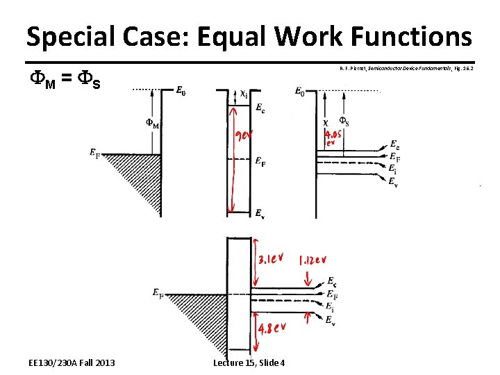 Special Case: Equal Work Functions FM = FS EE 130/230 A Fall 2013 R. Special Case: Equal Work Functions FM = FS EE 130/230 A Fall 2013 R.