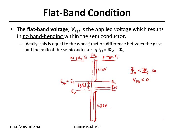 Flat-Band Condition • The flat-band voltage, VFB, is the applied voltage which results in Flat-Band Condition • The flat-band voltage, VFB, is the applied voltage which results in