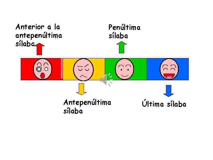 Anterior a la antepenúltima sílaba Penúltima sílaba Antepenúltima sílaba Última sílaba 