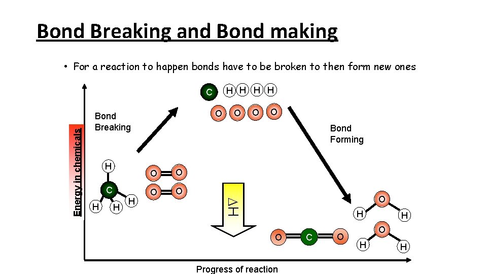 Bond Breaking and Bond making • For a reaction to happen bonds have to