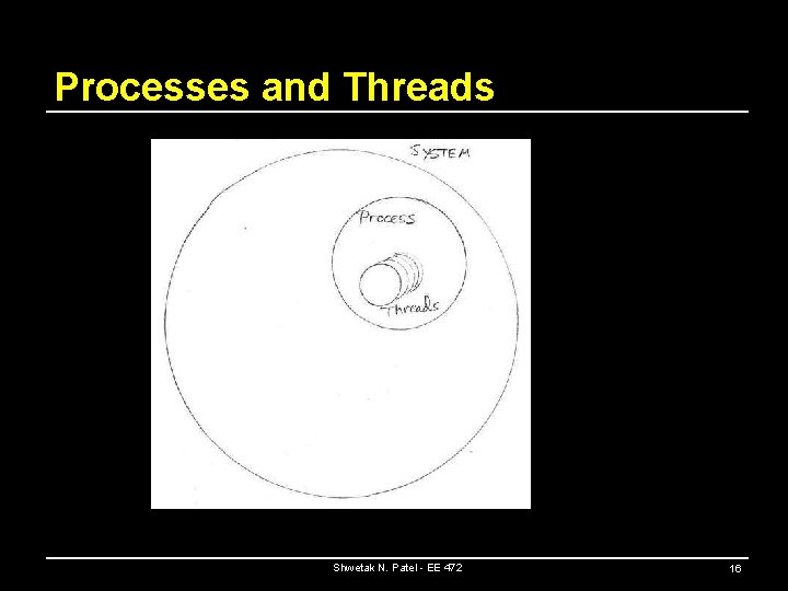 Processes and Threads Shwetak N. Patel - EE 472 16 