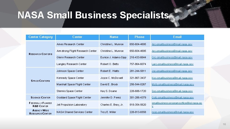 NASA Small Business Specialists Center Category Center Name Phone Email Ames Research Center Christine