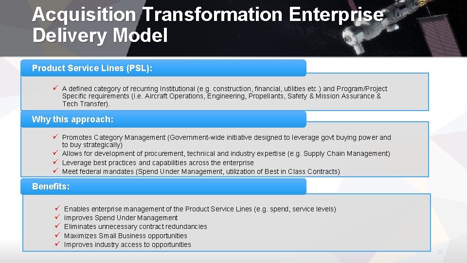Acquisition Transformation Enterprise Delivery Model Product Service Lines (PSL): A defined category of recurring