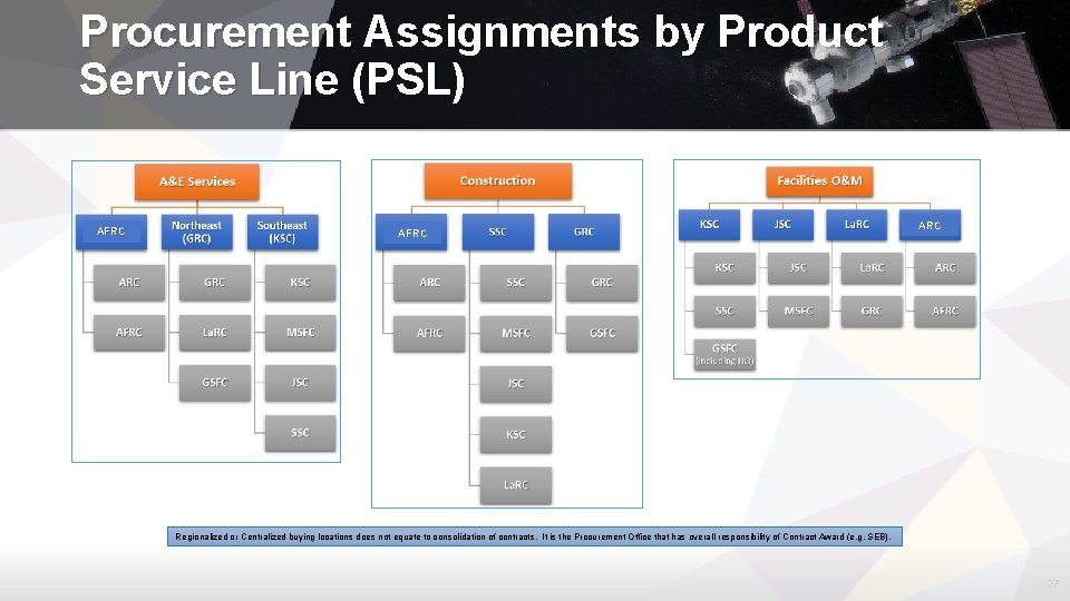 Procurement Assignments by Product Service Line (PSL) AFRC ARC Regionalized or Centralized buying locations