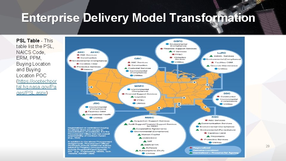 Enterprise Delivery Model Transformation PSL Table - This table list the PSL, NAICS Code,