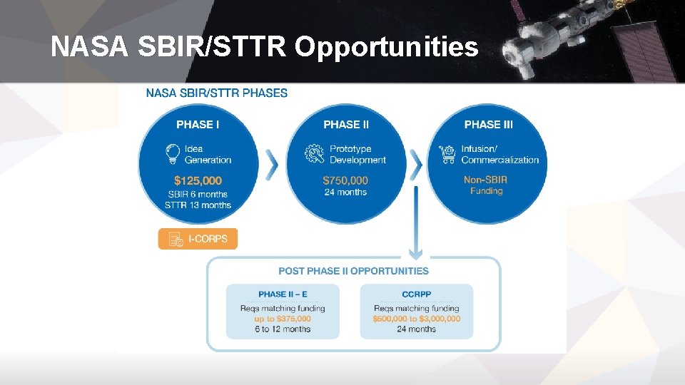 NASA SBIR/STTR Opportunities 48 