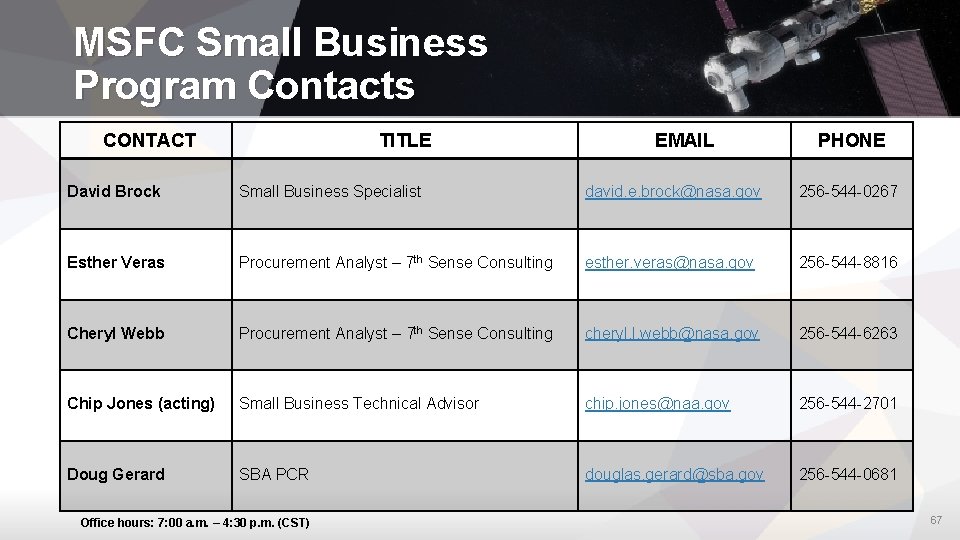 MSFC Small Business Program Contacts CONTACT TITLE EMAIL PHONE David Brock Small Business Specialist