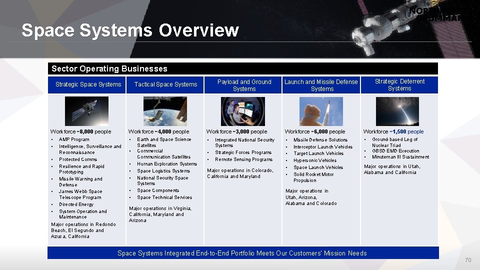 Space Systems Overview Sector Operating Businesses Strategic Space Systems Payload and Ground Systems Tactical