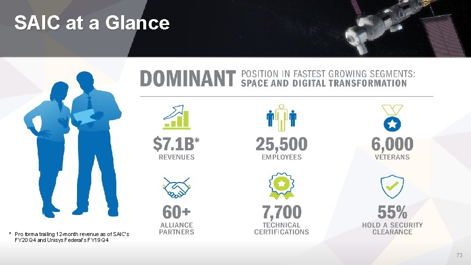 SAIC at a Glance * Pro forma trailing 12 -month revenue as of SAIC’s