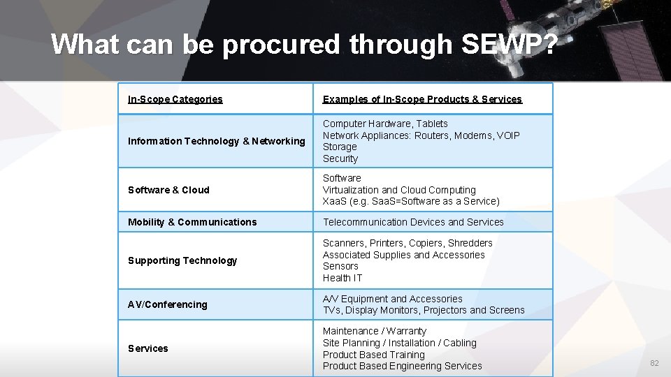 What can be procured through SEWP? In-Scope Categories Examples of In-Scope Products & Services