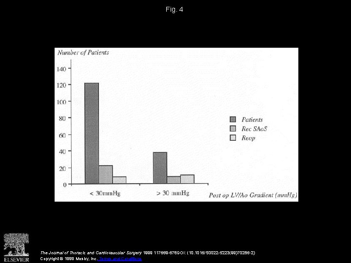 Fig. 4 The Journal of Thoracic and Cardiovascular Surgery 1999 117669 -678 DOI: (10.